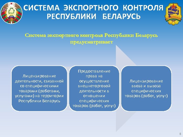 СИСТЕМА ЭКСПОРТНОГО КОНТРОЛЯ РЕСПУБЛИКИ БЕЛАРУСЬ Система экспортного контроля Республики Беларусь предусматривает Лицензирование деятельности, связанной