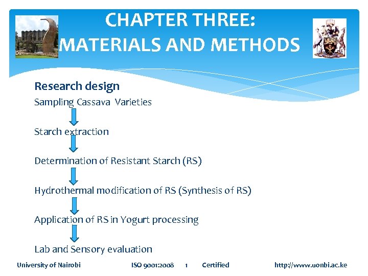 CHAPTER THREE: MATERIALS AND METHODS Research design Sampling Cassava Varieties Starch extraction Determination of