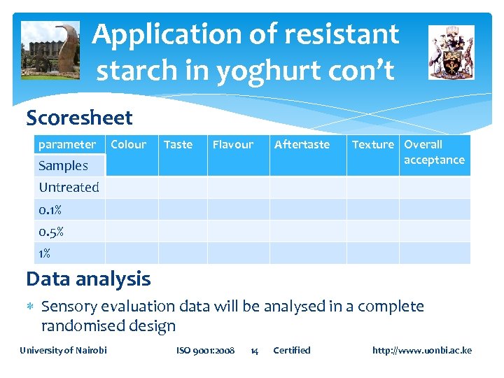 Application of resistant starch in yoghurt con’t Scoresheet parameter Colour Taste Flavour Aftertaste Samples