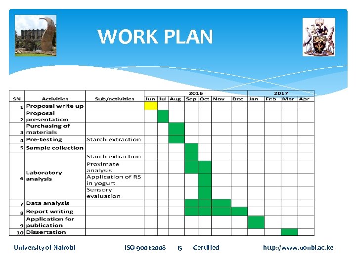 WORK PLAN University of Nairobi ISO 9001: 2008 15 Certified http: //www. uonbi. ac.