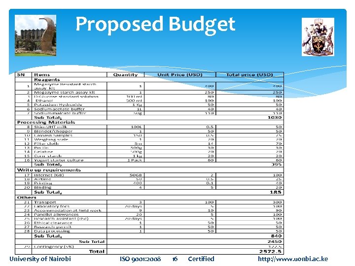 Proposed Budget University of Nairobi ISO 9001: 2008 16 Certified http: //www. uonbi. ac.