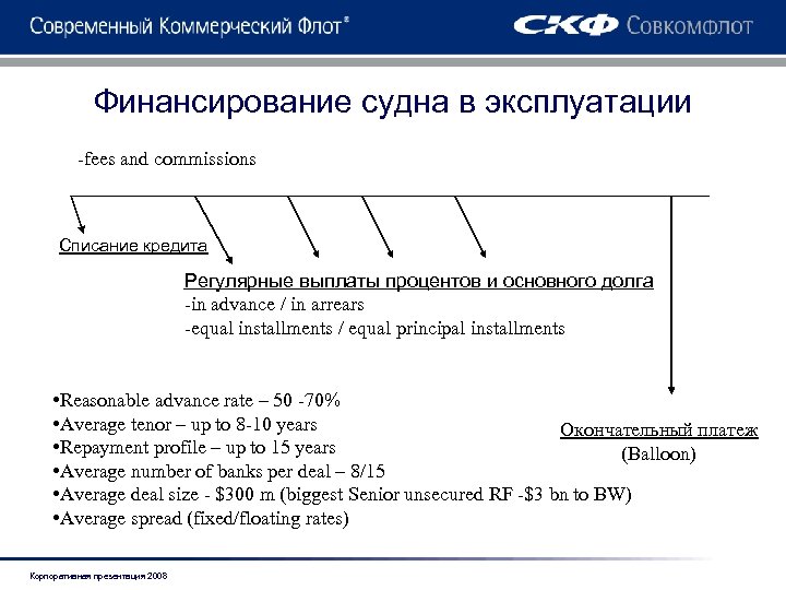 Финансирование судна в эксплуатации -fees and commissions Списание кредита Регулярные выплаты процентов и основного