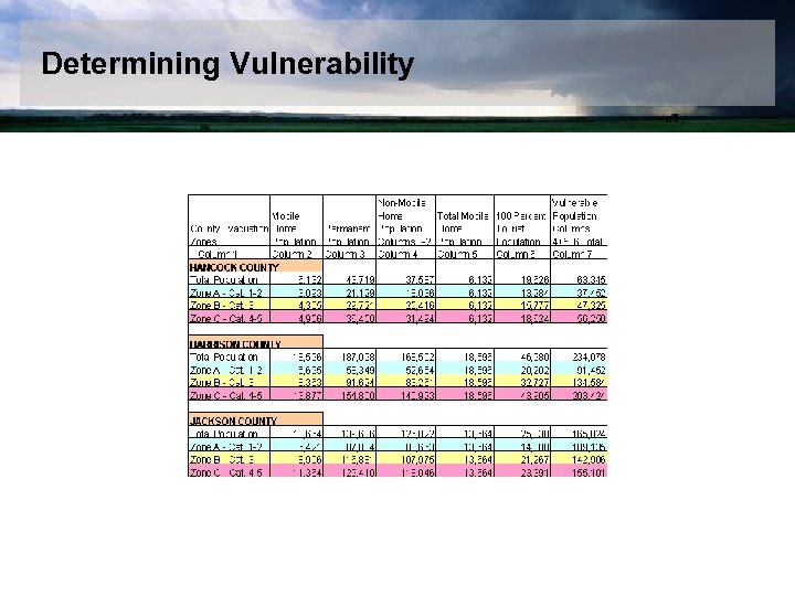 Determining Vulnerability 