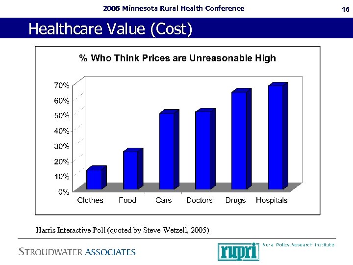 2005 Minnesota Rural Health Conference Healthcare Value (Cost) Harris Interactive Poll (quoted by Steve