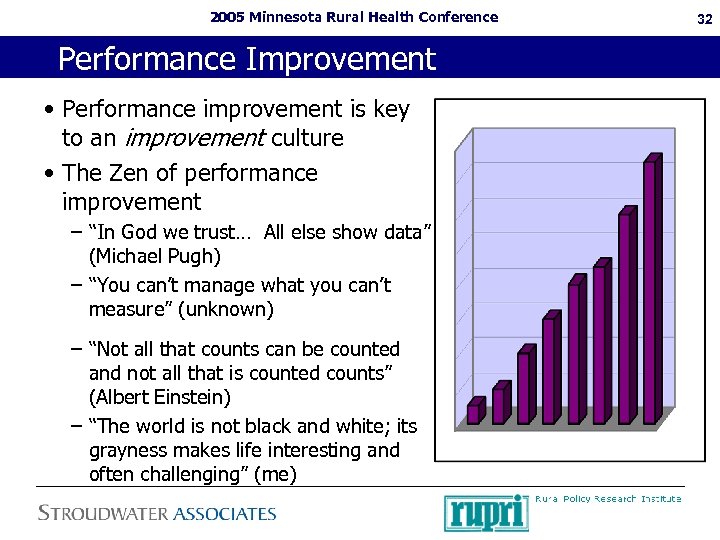 2005 Minnesota Rural Health Conference Performance Improvement • Performance improvement is key to an