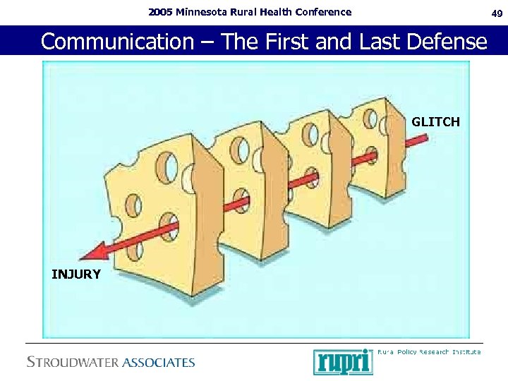 2005 Minnesota Rural Health Conference 49 Communication – The First and Last Defense GLITCH