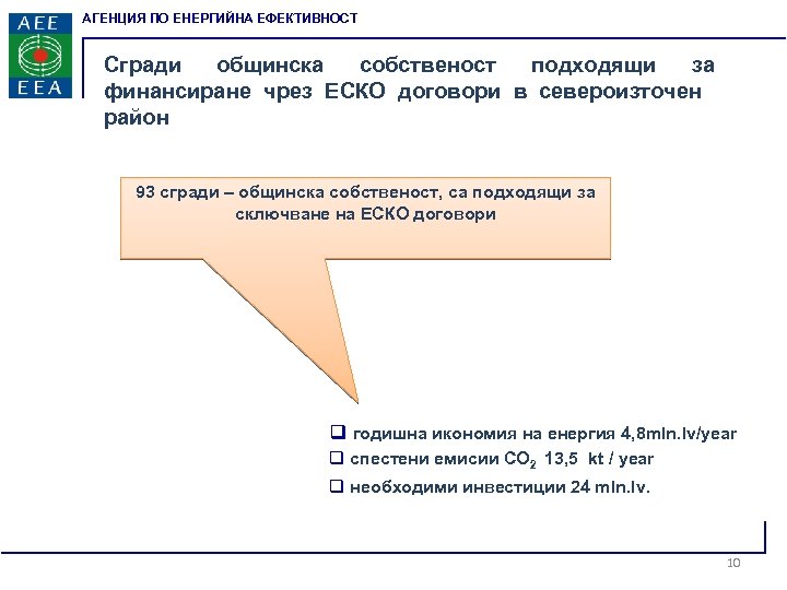 АГЕНЦИЯ ПО ЕНЕРГИЙНА ЕФЕКТИВНОСТ Сгради общинска собственост подходящи за финансиране чрез ЕСКО договори в