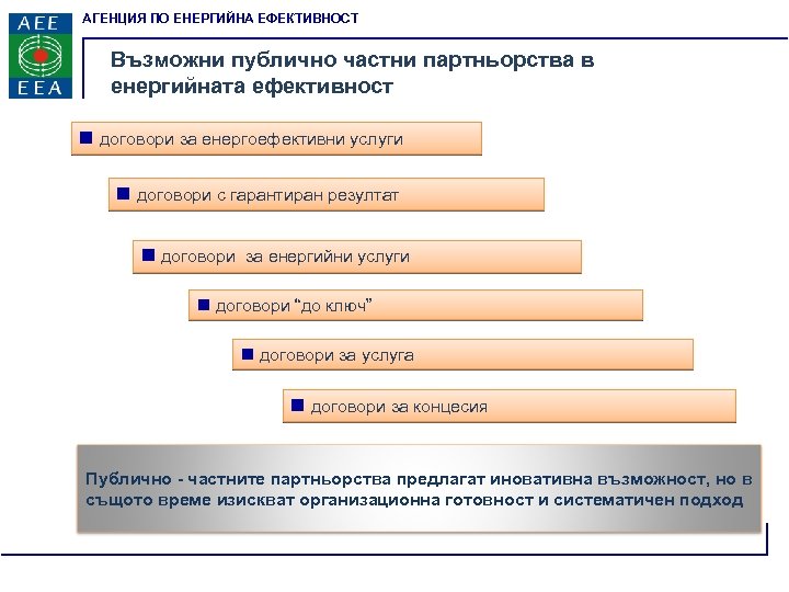 АГЕНЦИЯ ПО ЕНЕРГИЙНА ЕФЕКТИВНОСТ Възможни публично частни партньорства в енергийната ефективност n договори за