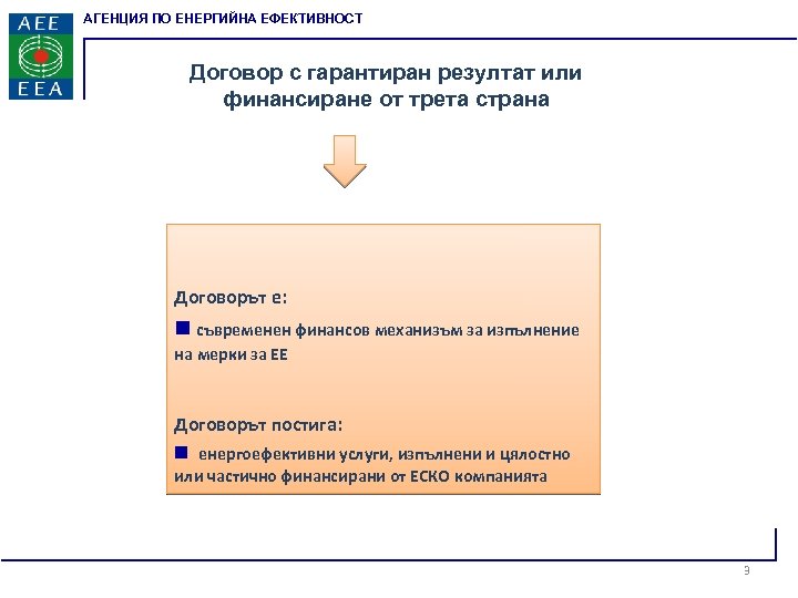 АГЕНЦИЯ ПО ЕНЕРГИЙНА ЕФЕКТИВНОСТ Договор с гарантиран резултат или финансиране от трета страна Договорът