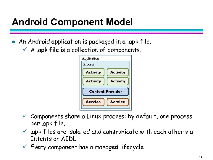 Android Component Model l An Android application is packaged in a. apk file. A.