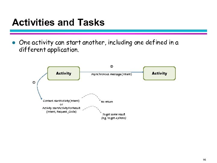 Activities and Tasks l One activity can start another, including one defined in a