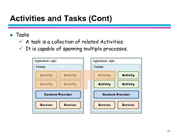 Activities and Tasks (Cont) l Tasks A task is a collection of related Activities.