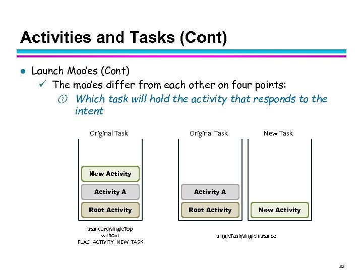 Activities and Tasks (Cont) l Launch Modes (Cont) The modes differ from each other