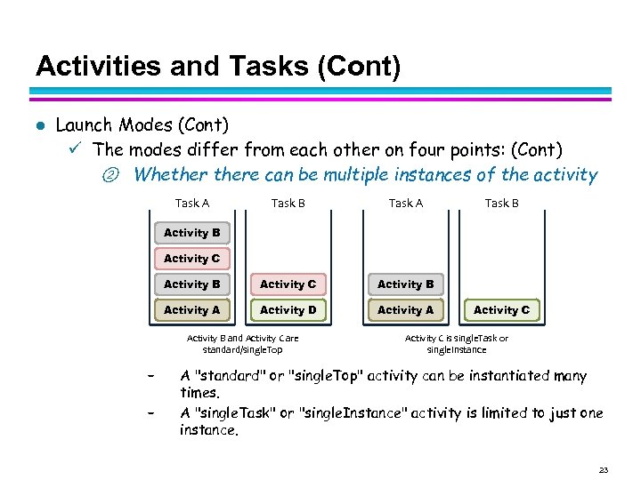 Activities and Tasks (Cont) l Launch Modes (Cont) The modes differ from each other