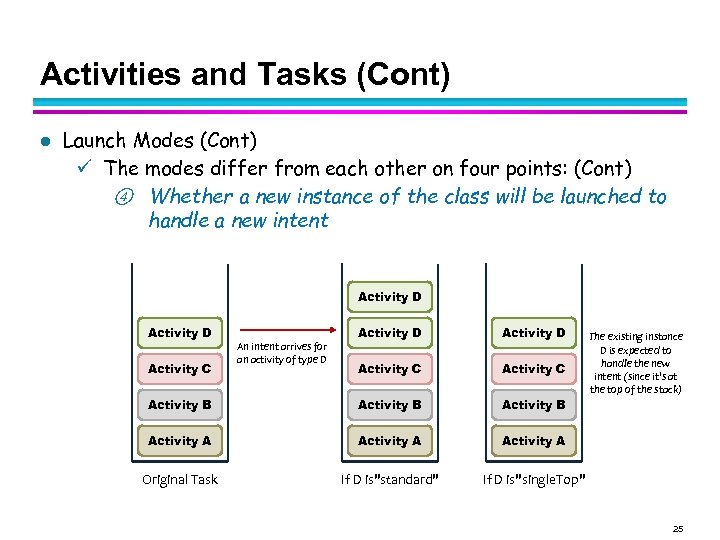 Activities and Tasks (Cont) l Launch Modes (Cont) The modes differ from each other