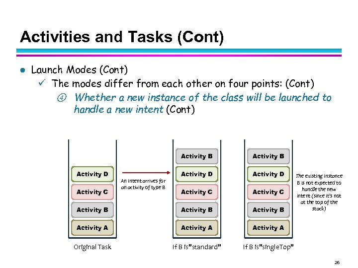 Activities and Tasks (Cont) l Launch Modes (Cont) The modes differ from each other