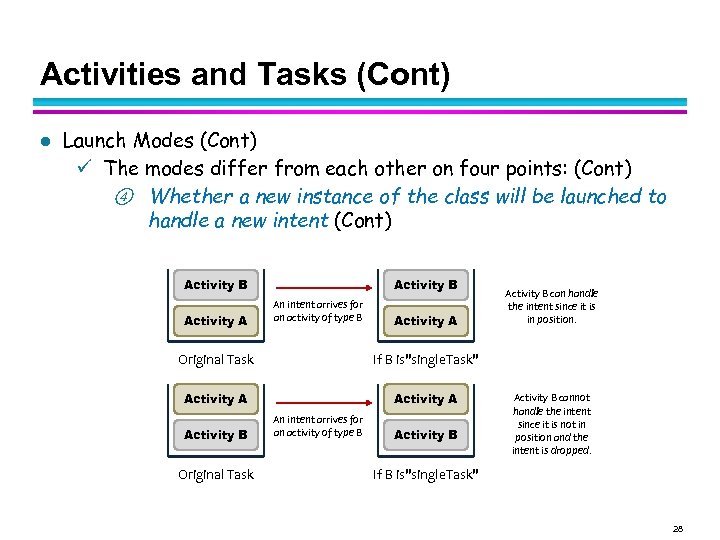 Activities and Tasks (Cont) l Launch Modes (Cont) The modes differ from each other