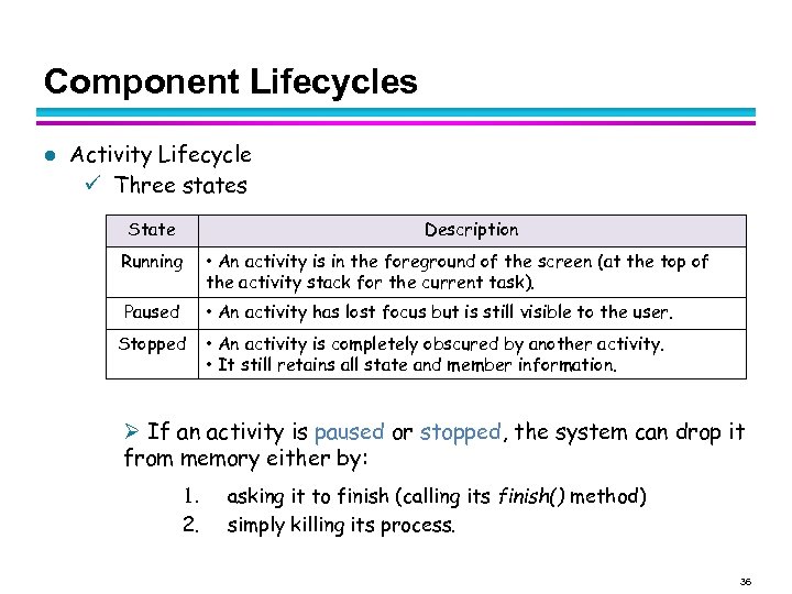 Component Lifecycles l Activity Lifecycle Three states State Description Running • An activity is