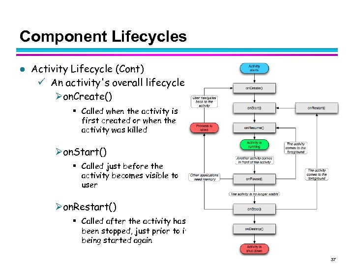 Component Lifecycles l Activity Lifecycle (Cont) An activity's overall lifecycle on. Create() § Called