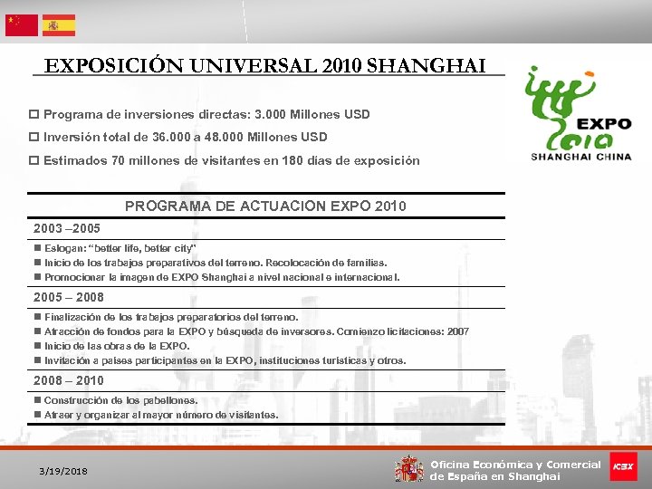 EXPOSICIÓN UNIVERSAL 2010 SHANGHAI p Programa de inversiones directas: 3. 000 Millones USD p