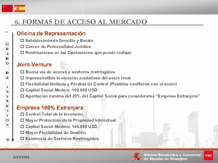 6. FORMAS DE ACCESO AL MERCADO - Oficina de Representación p Establecimiento Sencillo y