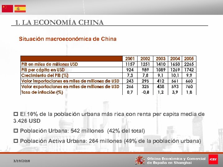 1. LA ECONOMÍA CHINA Situación macroeconómica de China p El 10% de la población