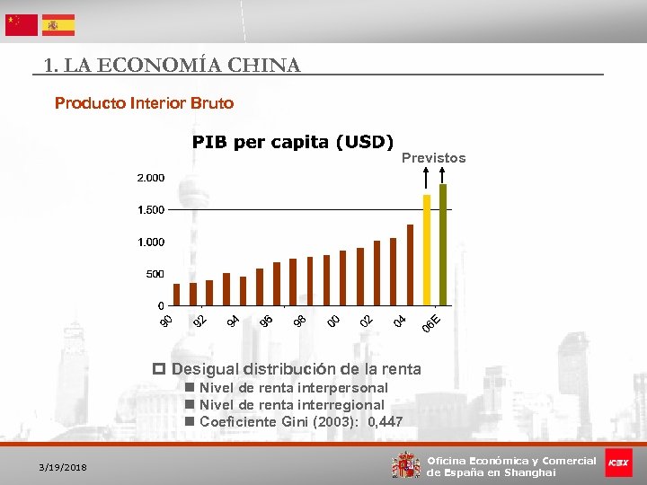 1. LA ECONOMÍA CHINA Producto Interior Bruto Previstos p Desigual distribución de la renta