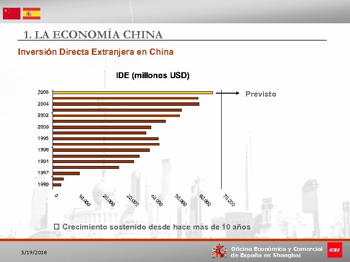 1. LA ECONOMÍA CHINA Inversión Directa Extranjera en China Previsto p Crecimiento sostenido desde