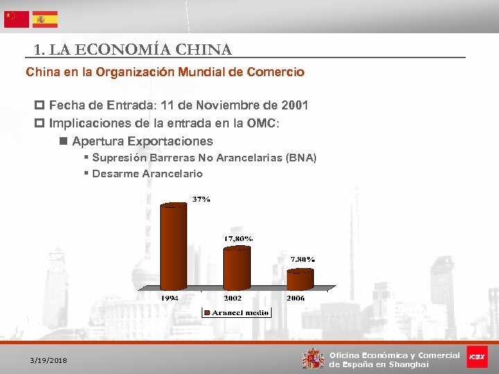 1. LA ECONOMÍA CHINA China en la Organización Mundial de Comercio p Fecha de