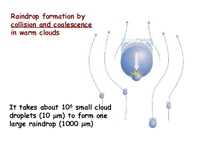 Raindrop formation by collision and coalescence in warm clouds It takes about 106 small