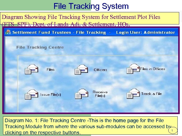 File Tracking System Diagram Showing File Tracking System for Settlement Plot Files (FTS_SPF), Dept.