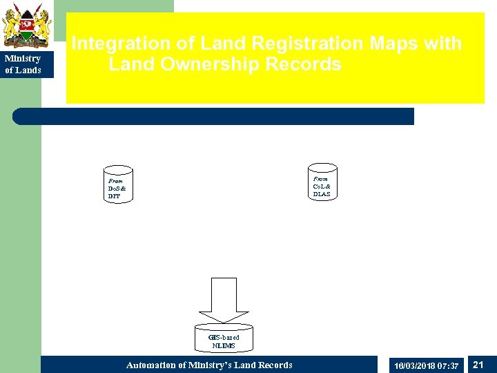 Ministry of Lands Integration of Land Registration Maps with Land Ownership Records From Co.