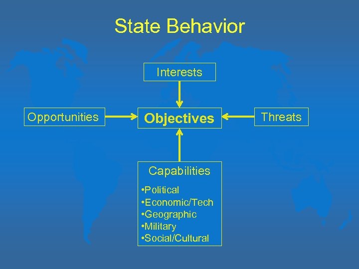 State Behavior Interests Opportunities Objectives Capabilities • Political • Economic/Tech • Geographic • Military