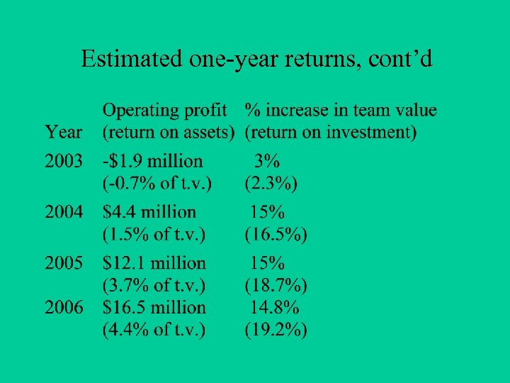 Estimated one-year returns, cont’d 