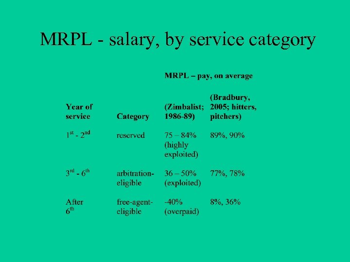 MRPL - salary, by service category 