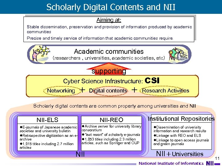 Scholarly Digital Contents and NII Aiming at: Stable dissemination, preservation and provision of information