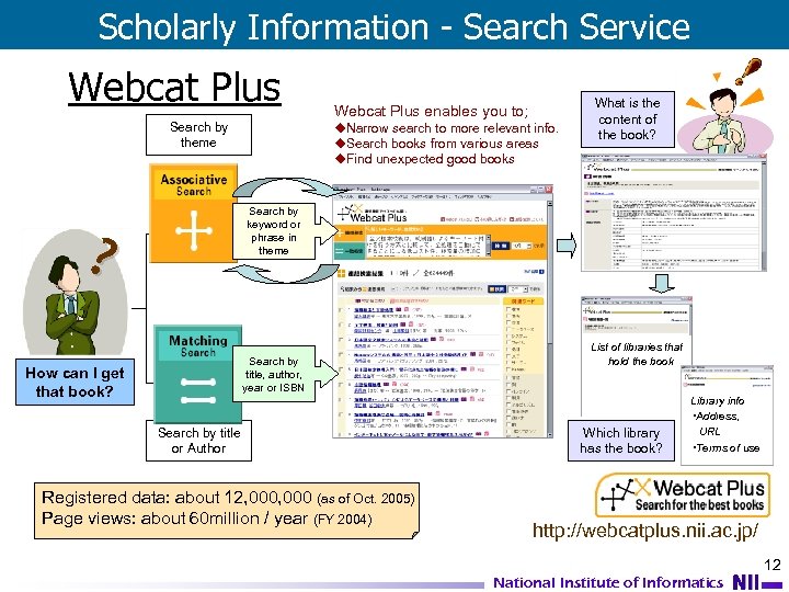 Scholarly Information - Search Service Webcat Plus Search by theme Webcat Plus enables you
