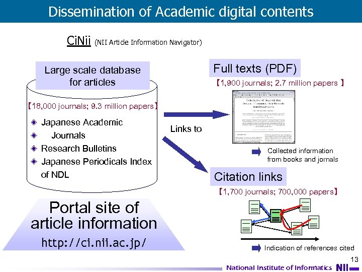 Dissemination of Academic digital contents Ci. Nii (NII Article Information Navigator) Full texts (PDF)