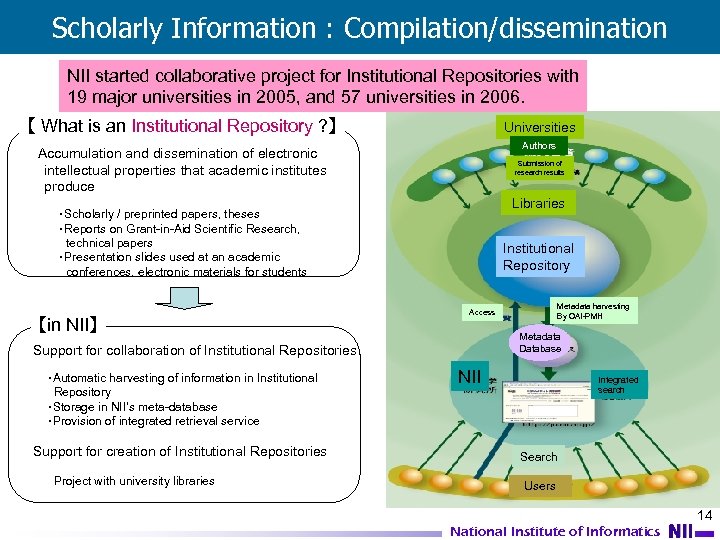 Scholarly Information : Compilation/dissemination NII started collaborative project for Institutional Repositories with 19 major