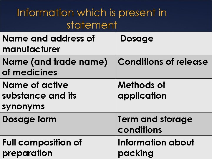 Information which is present in statement Name and address of manufacturer Name (and trade