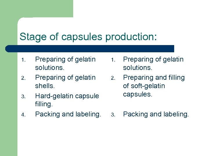 Stage of capsules production: 1. 2. 3. 4. Preparing of gelatin solutions. Preparing of