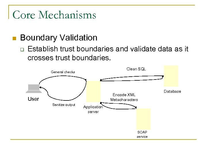 Core Mechanisms n Boundary Validation q Establish trust boundaries and validate data as it