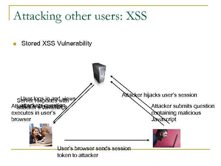 Attacking other users: XSS n Stored XSS Vulnerability User responds with Server logs in