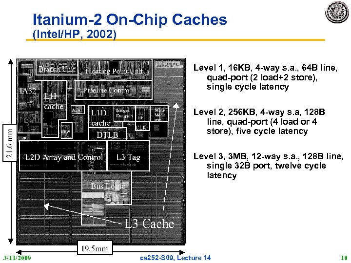 Itanium-2 On-Chip Caches (Intel/HP, 2002) Level 1, 16 KB, 4 -way s. a. ,