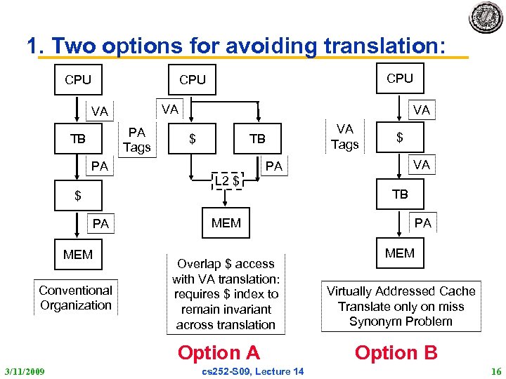 1. Two options for avoiding translation: CPU CPU VA VA PA Tags TB VA