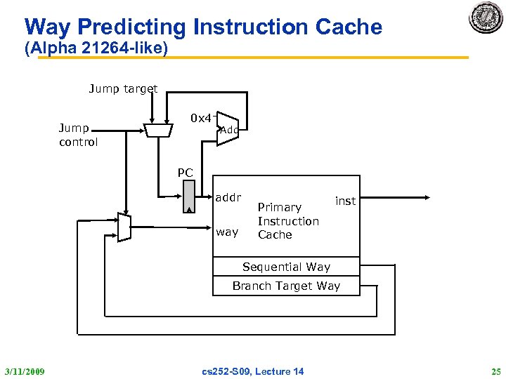 Way Predicting Instruction Cache (Alpha 21264 -like) Jump target Jump control 0 x 4