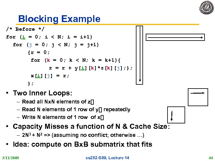 Blocking Example /* Before */ for (i = 0; i < N; i =