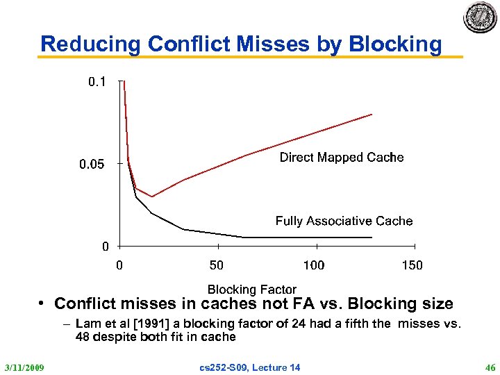 Reducing Conflict Misses by Blocking • Conflict misses in caches not FA vs. Blocking