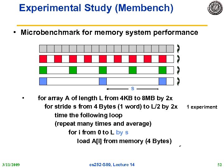 Experimental Study (Membench) • Microbenchmark for memory system performance s • 3/11/2009 for array