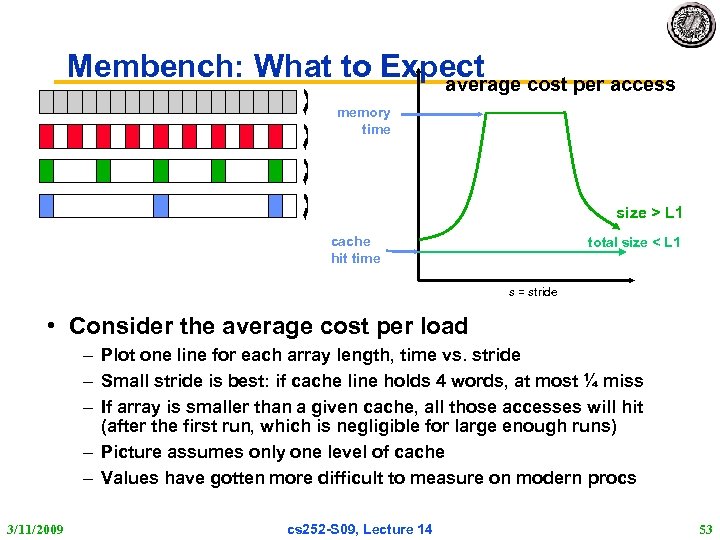 Membench: What to Expect cost per access average memory time size > L 1